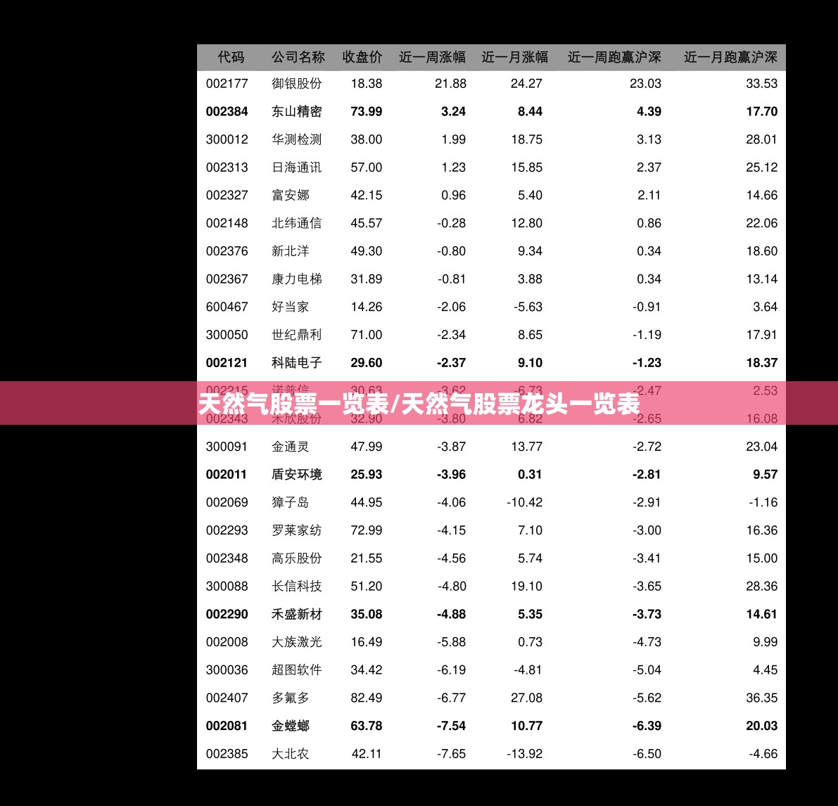 天然气股票一览表/天然气股票龙头一览表