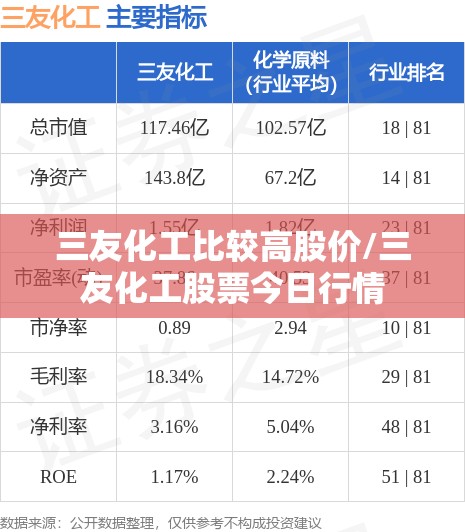 三友化工比较高股价/三友化工股票今日行情 三友化工比较高股价/三友化工股票今日行情
