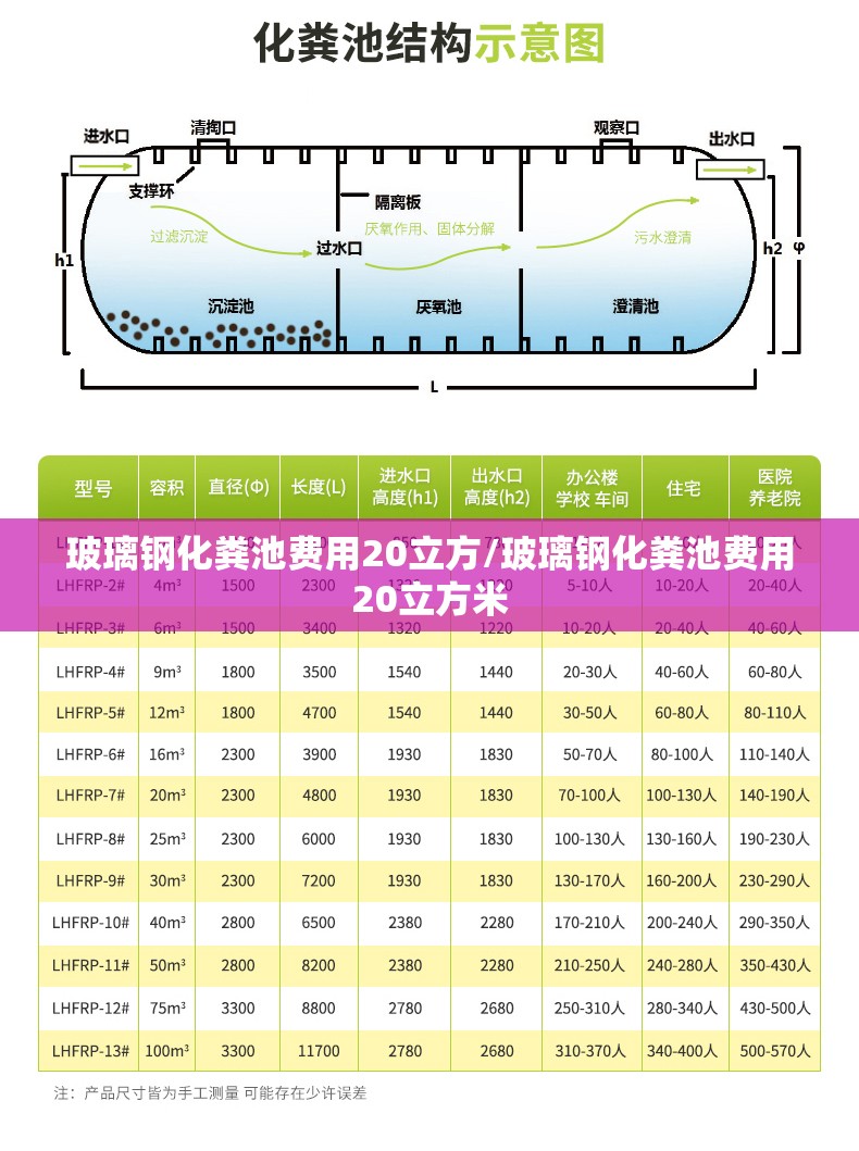 玻璃钢化粪池费用20立方/玻璃钢化粪池费用20立方米 玻璃钢化粪池费用20立方/玻璃钢化粪池费用20立方米