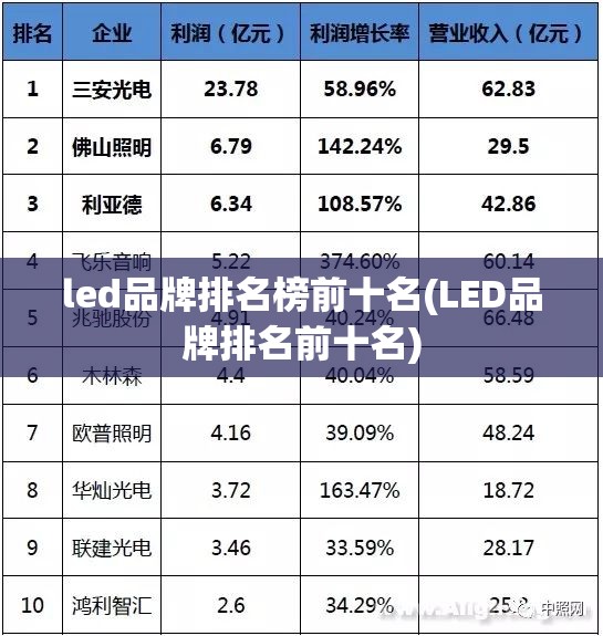 led品牌排名榜前十名(LED品牌排名前十名) led品牌排名榜前十名(LED品牌排名前十名)