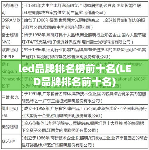 led品牌排名榜前十名(LED品牌排名前十名) led品牌排名榜前十名(LED品牌排名前十名)