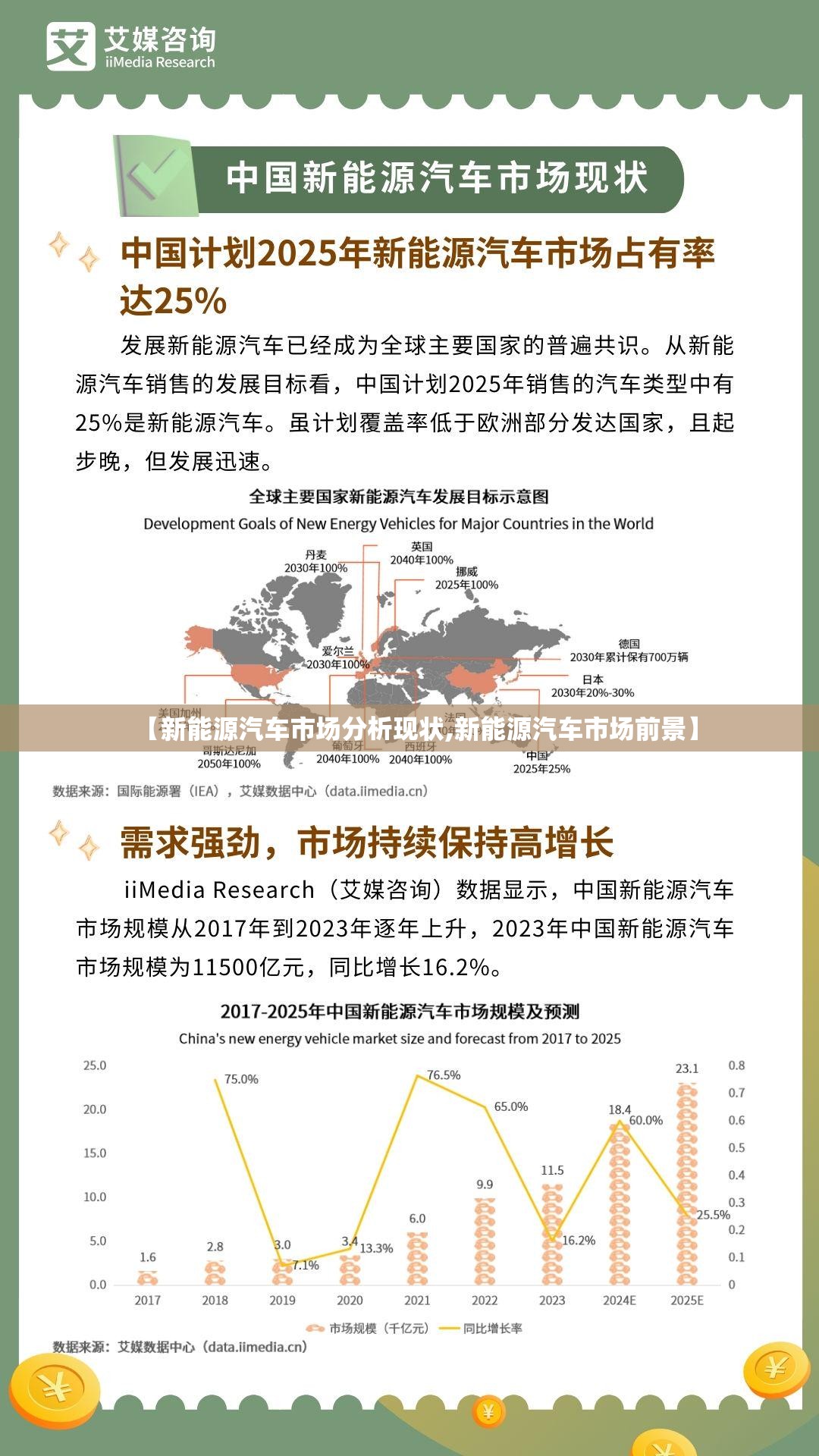 【新能源汽车市场分析现状,新能源汽车市场前景】