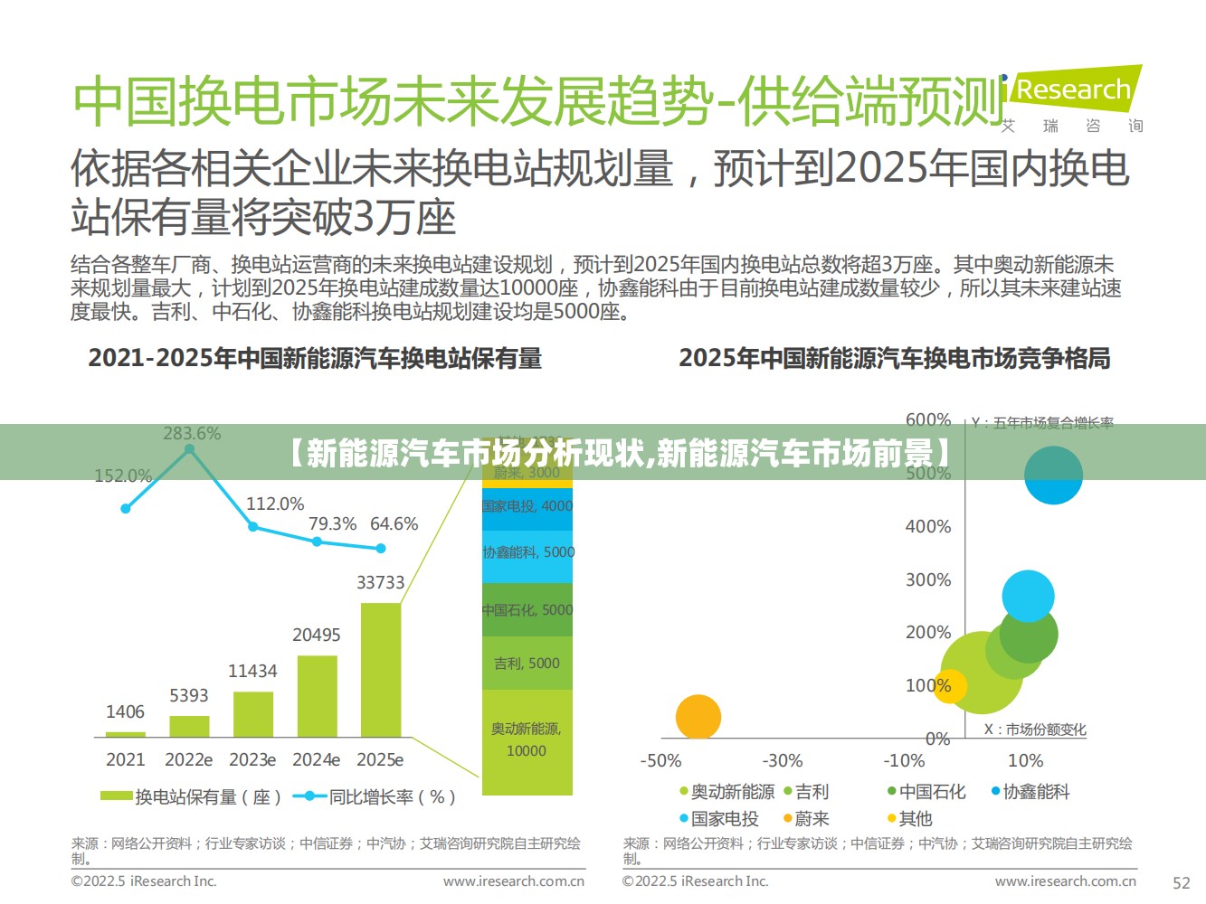 【新能源汽车市场分析现状,新能源汽车市场前景】