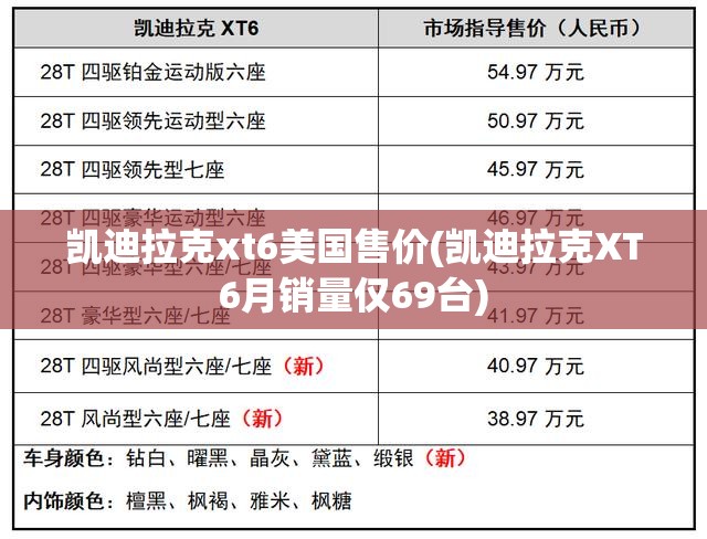 凯迪拉克xt6美国售价(凯迪拉克XT6月销量仅69台)