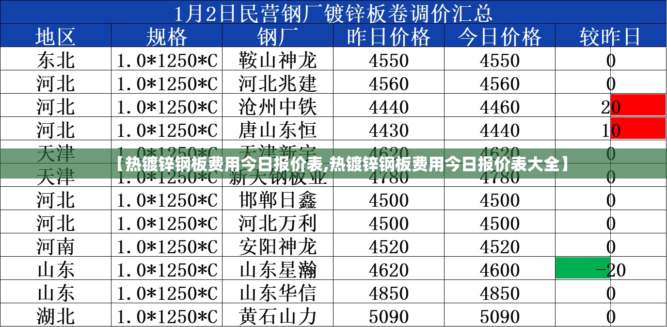 【热镀锌钢板费用今日报价表,热镀锌钢板费用今日报价表大全】 【热镀锌钢板费用今日报价表,热镀锌钢板费用今日报价表大全】