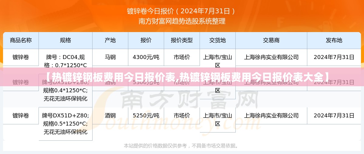 【热镀锌钢板费用今日报价表,热镀锌钢板费用今日报价表大全】 【热镀锌钢板费用今日报价表,热镀锌钢板费用今日报价表大全】