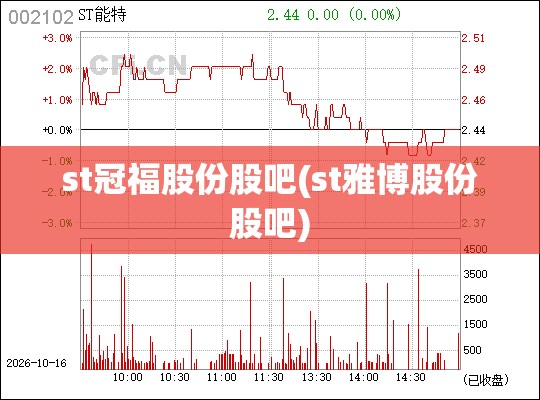 st冠福股份股吧(st雅博股份股吧)