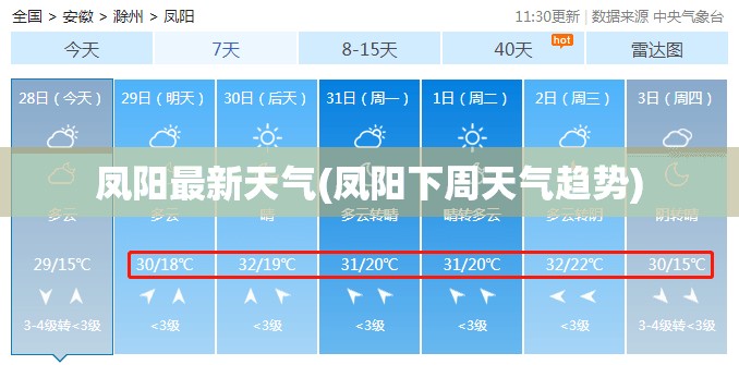凤阳最新天气(凤阳下周天气趋势)