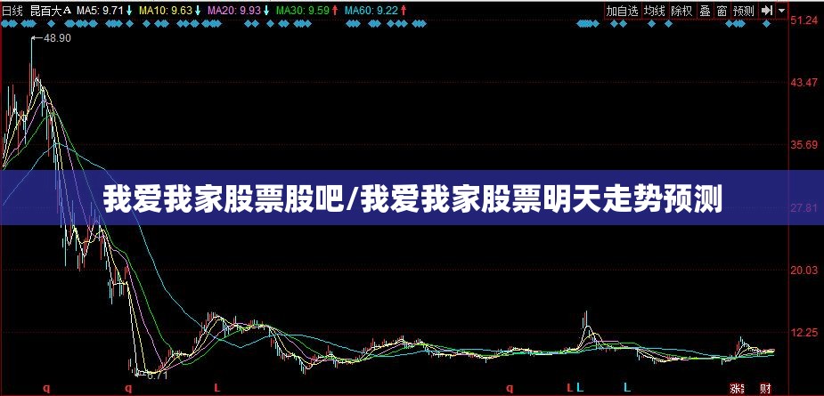 我爱我家股票股吧/我爱我家股票明天走势预测 我爱我家股票股吧/我爱我家股票明天走势预测