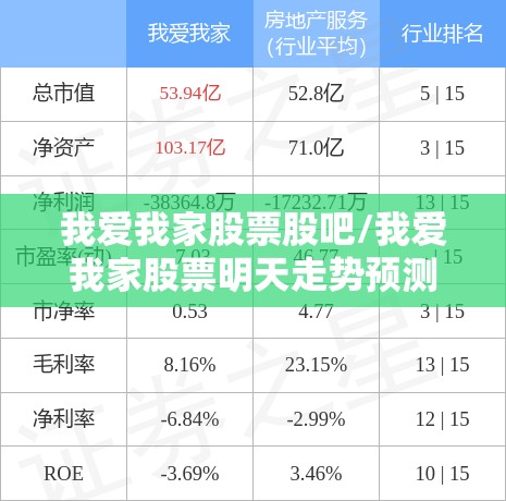 我爱我家股票股吧/我爱我家股票明天走势预测 我爱我家股票股吧/我爱我家股票明天走势预测
