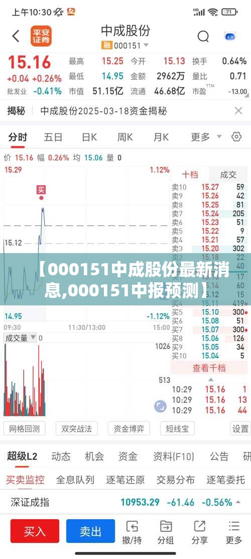 【000151中成股份最新消息,000151中报预测】 【000151中成股份最新消息,000151中报预测】