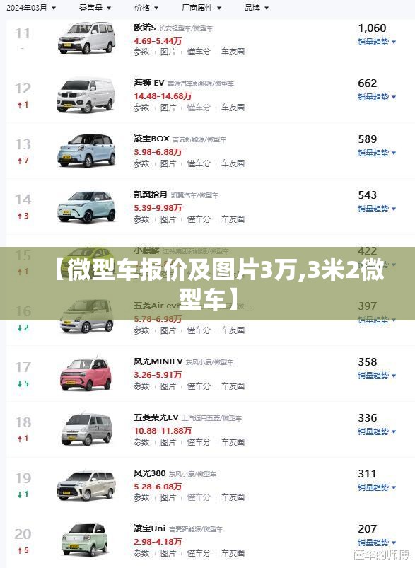 【微型车报价及图片3万,3米2微型车】 【微型车报价及图片3万,3米2微型车】