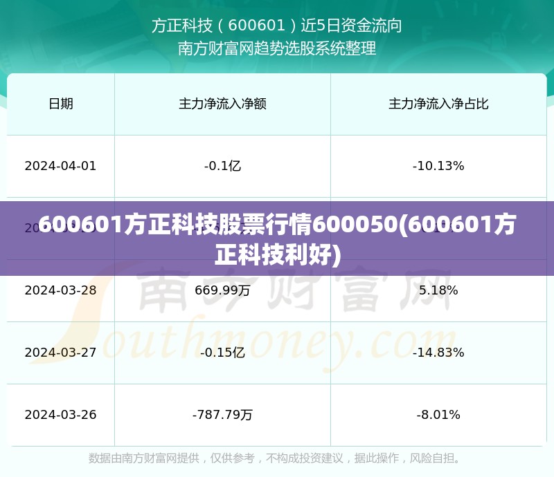 600601方正科技股票行情600050(600601方正科技利好) 600601方正科技股票行情600050(600601方正科技利好)