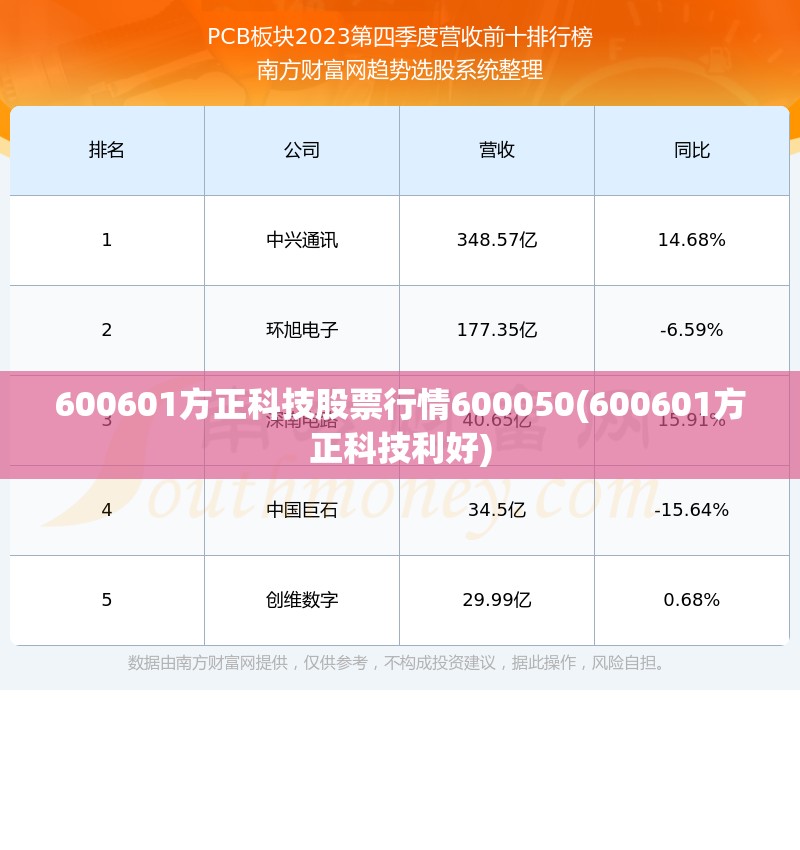 600601方正科技股票行情600050(600601方正科技利好) 600601方正科技股票行情600050(600601方正科技利好)