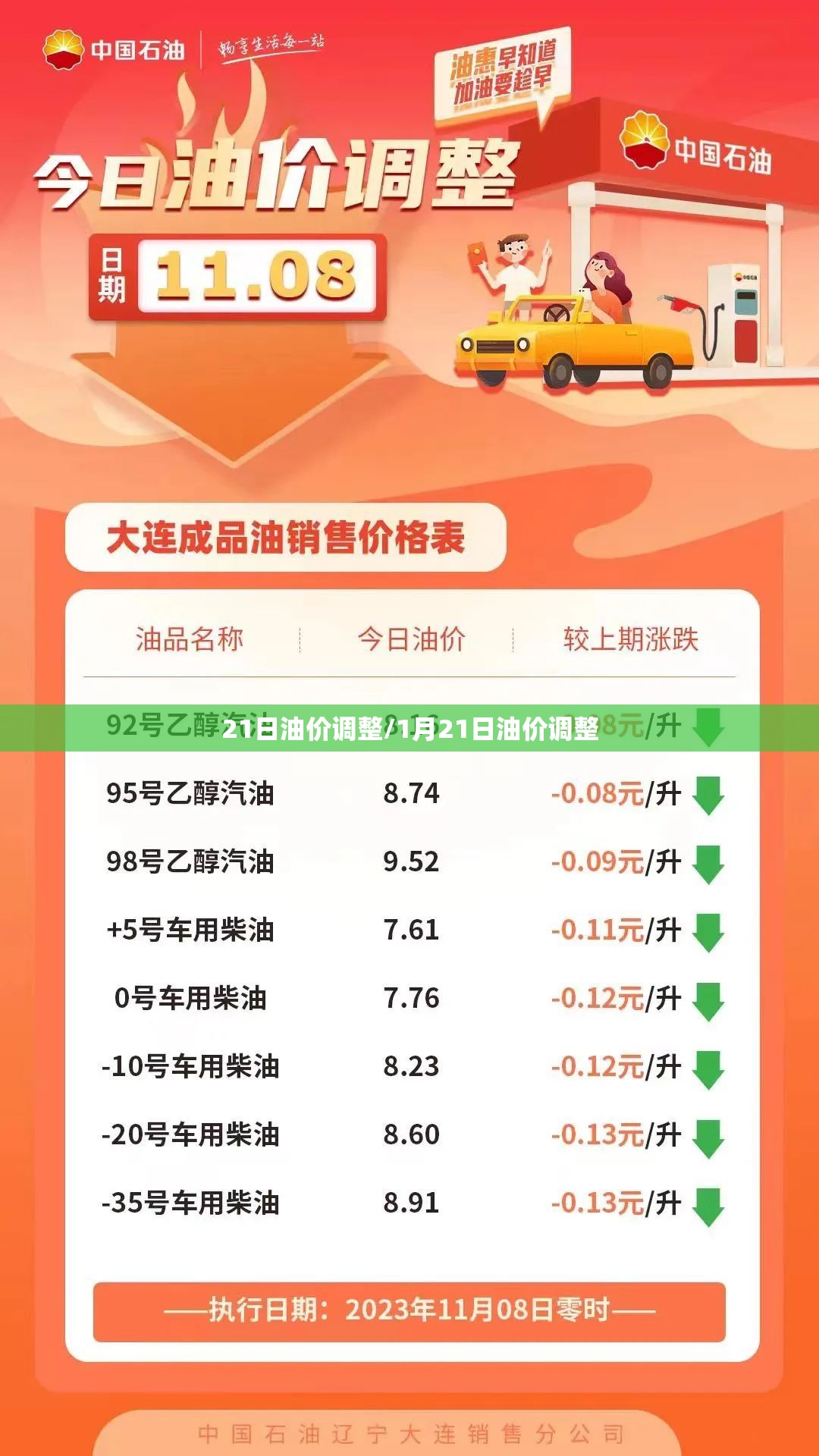 21日油价调整/1月21日油价调整 21日油价调整/1月21日油价调整
