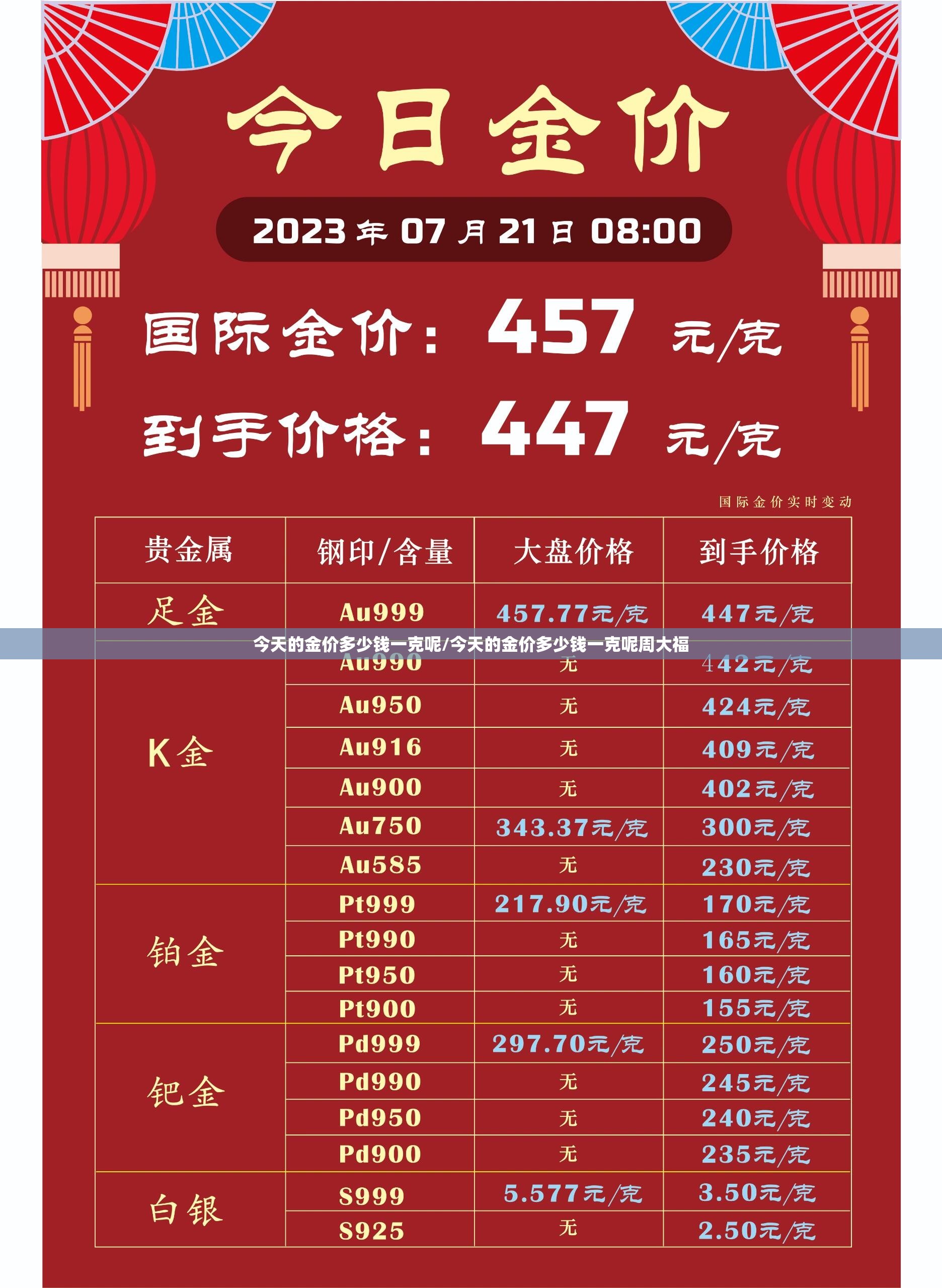 今天的金价多少钱一克呢/今天的金价多少钱一克呢周大福 今天的金价多少钱一克呢/今天的金价多少钱一克呢周大福