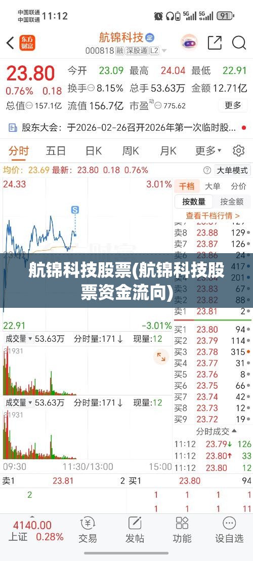 航锦科技股票(航锦科技股票资金流向)
