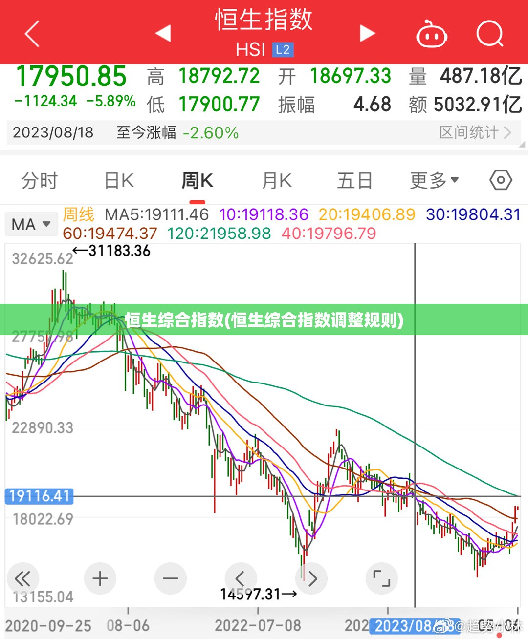恒生综合指数(恒生综合指数调整规则)