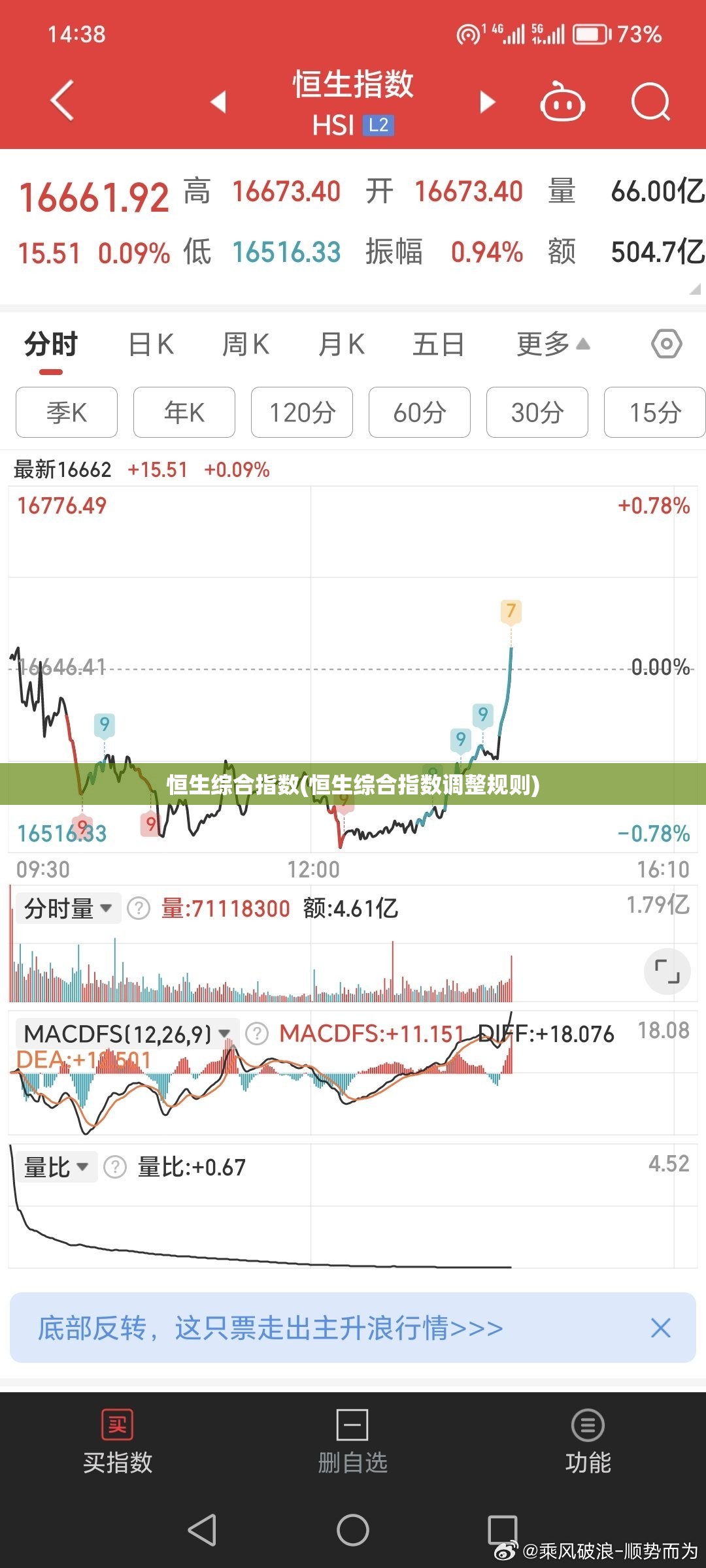 恒生综合指数(恒生综合指数调整规则)
