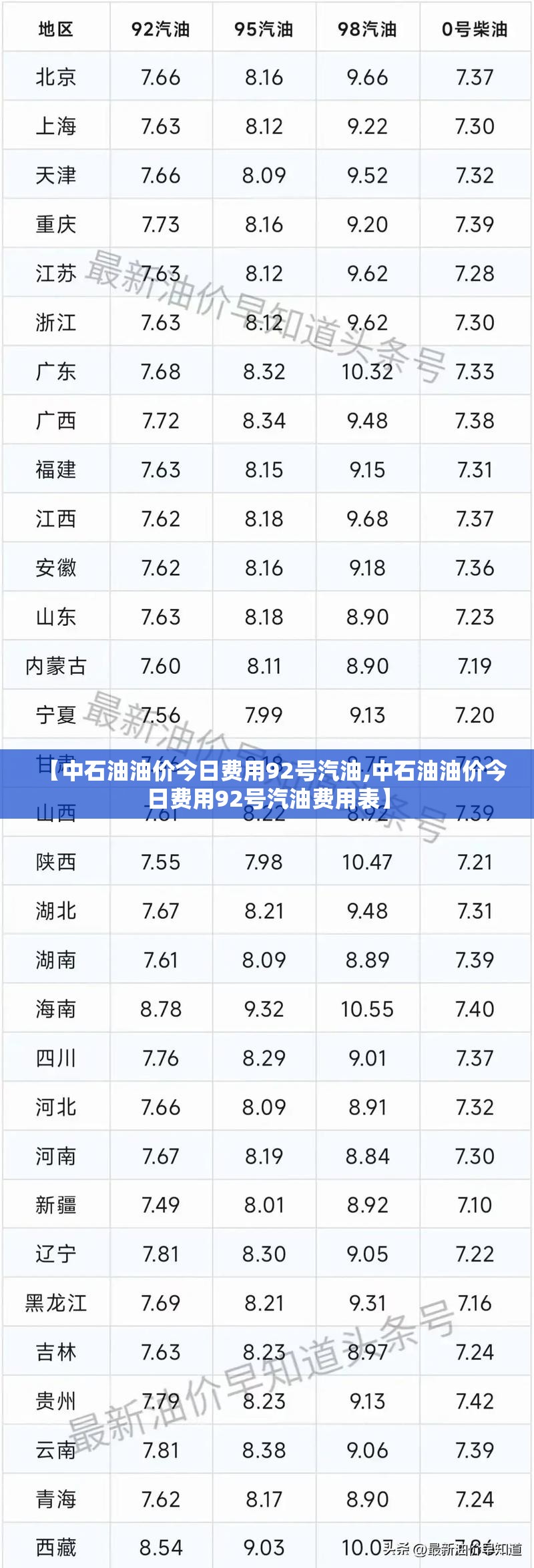 【中石油油价今日费用92号汽油,中石油油价今日费用92号汽油费用表】 【中石油油价今日费用92号汽油,中石油油价今日费用92号汽油费用表】
