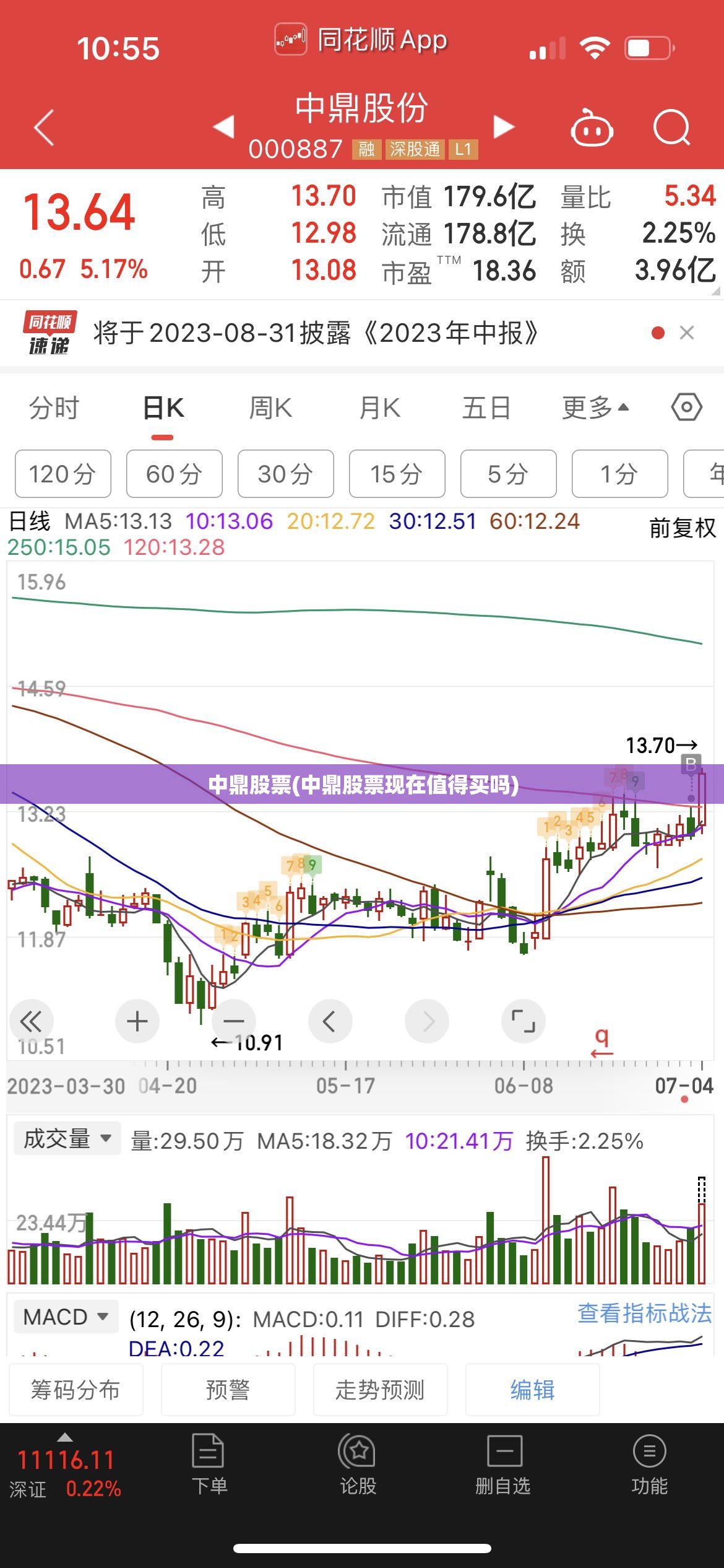 中鼎股票(中鼎股票现在值得买吗)