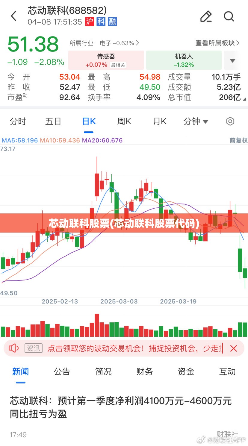 芯动联科股票(芯动联科股票代码) 芯动联科股票(芯动联科股票代码)