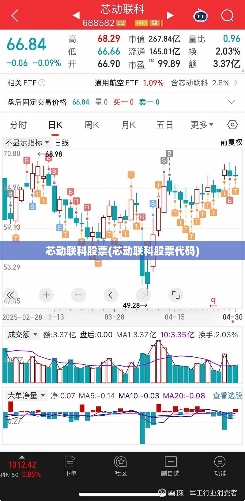 芯动联科股票(芯动联科股票代码) 芯动联科股票(芯动联科股票代码)