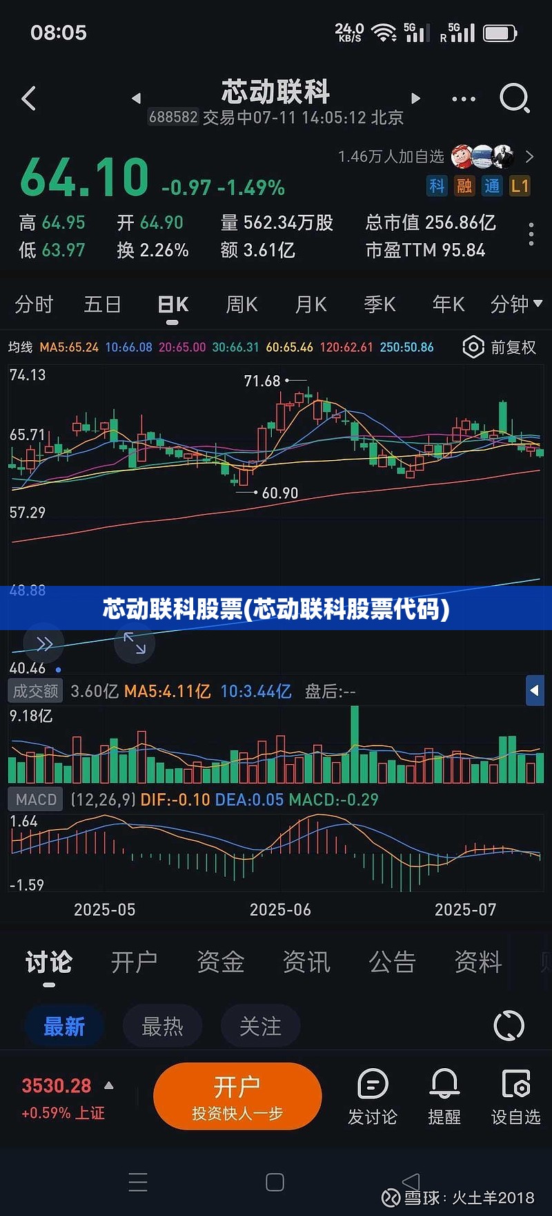 芯动联科股票(芯动联科股票代码) 芯动联科股票(芯动联科股票代码)