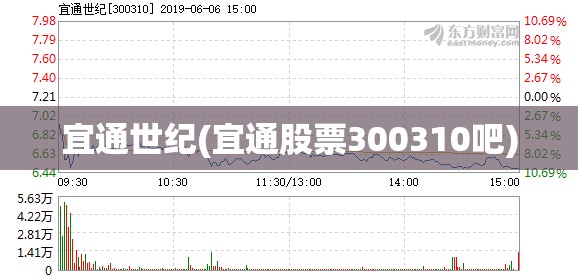 宜通世纪(宜通股票300310吧) 宜通世纪(宜通股票300310吧)