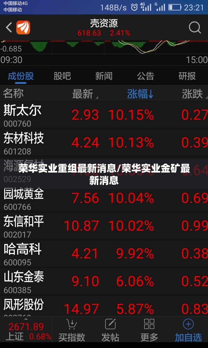 荣华实业重组最新消息/荣华实业金矿最新消息 荣华实业重组最新消息/荣华实业金矿最新消息
