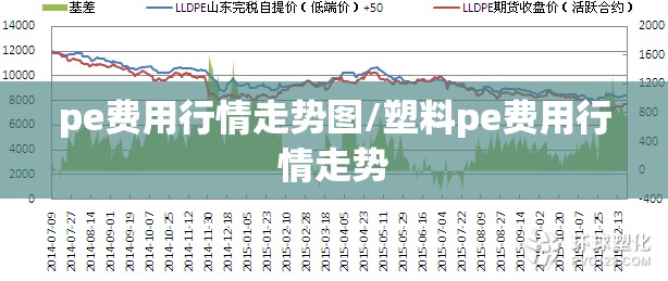 pe费用行情走势图/塑料pe费用行情走势 pe费用行情走势图/塑料pe费用行情走势