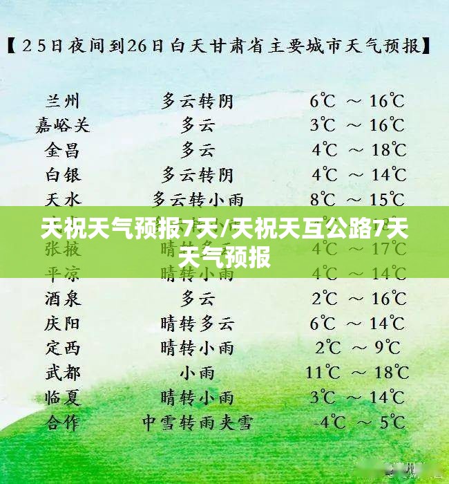 天祝天气预报7天/天祝天互公路7天天气预报
