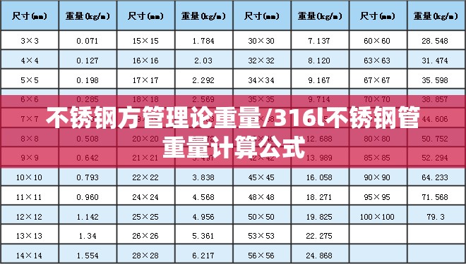 不锈钢方管理论重量/316l不锈钢管重量计算公式 不锈钢方管理论重量/316l不锈钢管重量计算公式
