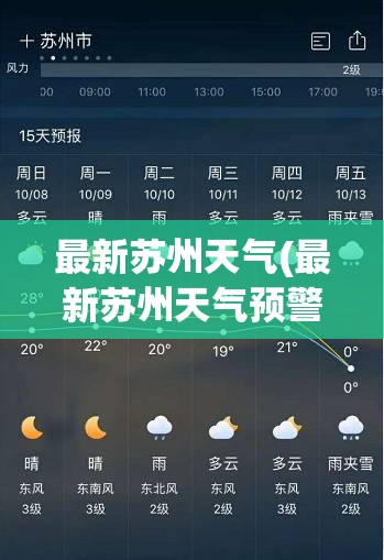 最新苏州天气(最新苏州天气预警) 最新苏州天气(最新苏州天气预警)