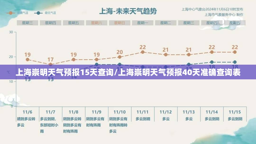 上海崇明天气预报15天查询/上海崇明天气预报40天准确查询表 上海崇明天气预报15天查询/上海崇明天气预报40天准确查询表