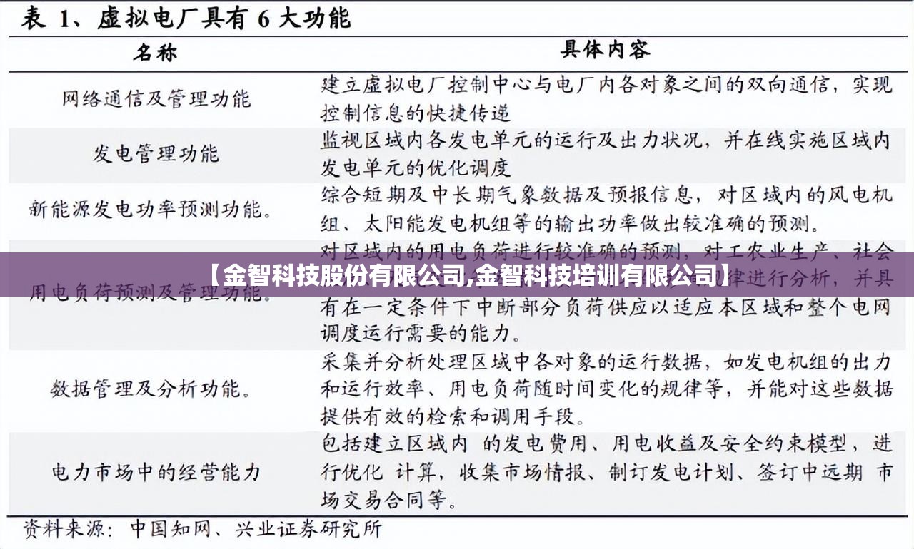 【金智科技股份有限公司,金智科技培训有限公司】 【金智科技股份有限公司,金智科技培训有限公司】