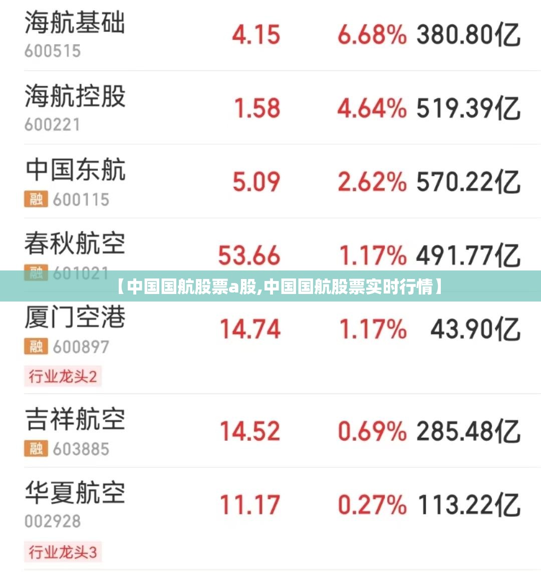 【中国国航股票a股,中国国航股票实时行情】 【中国国航股票a股,中国国航股票实时行情】