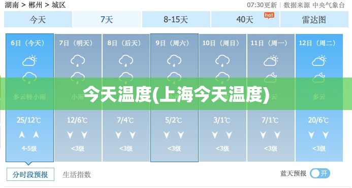 今天温度(上海今天温度) 今天温度(上海今天温度)