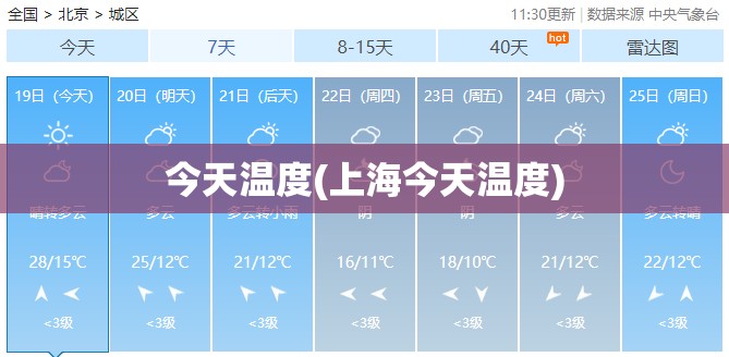 今天温度(上海今天温度) 今天温度(上海今天温度)