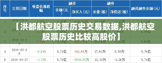 【洪都航空股票历史交易数据,洪都航空股票历史比较高股价】 【洪都航空股票历史交易数据,洪都航空股票历史比较高股价】
