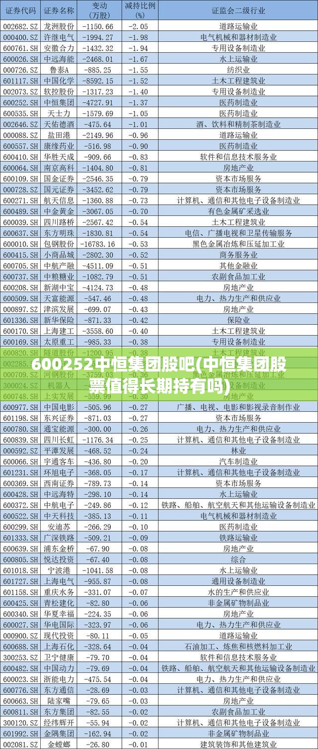 600252中恒集团股吧(中恒集团股票值得长期持有吗)