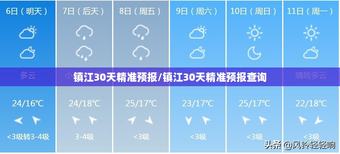 镇江30天精准预报/镇江30天精准预报查询 镇江30天精准预报/镇江30天精准预报查询