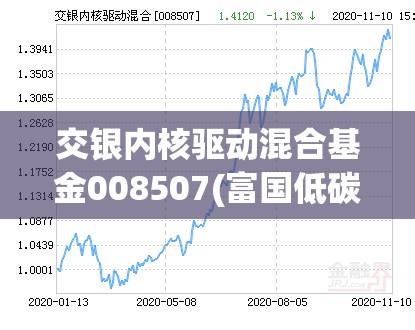 交银内核驱动混合基金008507(富国低碳新经济混合001985)
