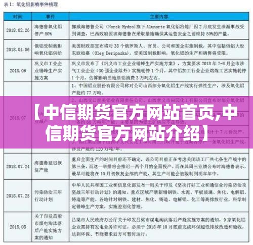 【中信期货官方网站首页,中信期货官方网站介绍】 【中信期货官方网站首页,中信期货官方网站介绍】
