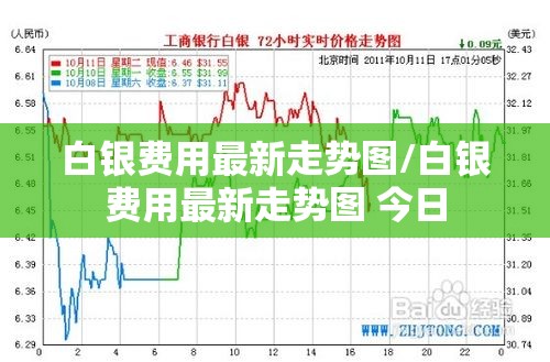 白银费用最新走势图/白银费用最新走势图 今日 白银费用最新走势图/白银费用最新走势图 今日