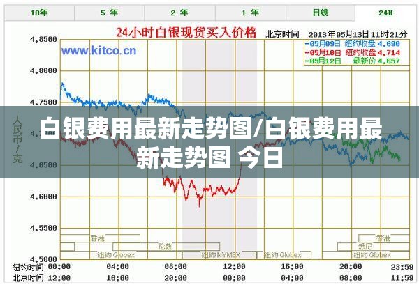 白银费用最新走势图/白银费用最新走势图 今日 白银费用最新走势图/白银费用最新走势图 今日