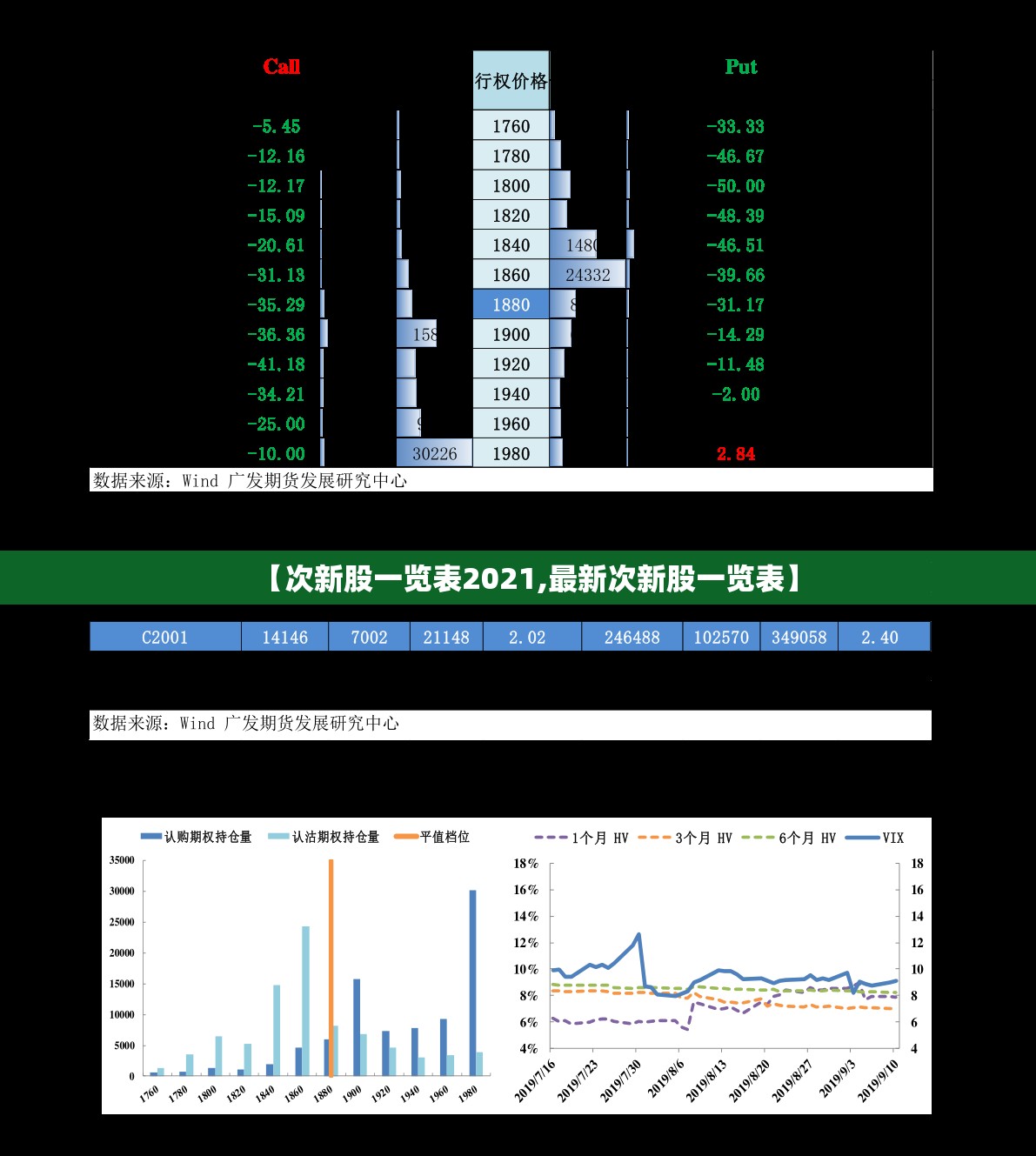 【次新股一览表2021,最新次新股一览表】