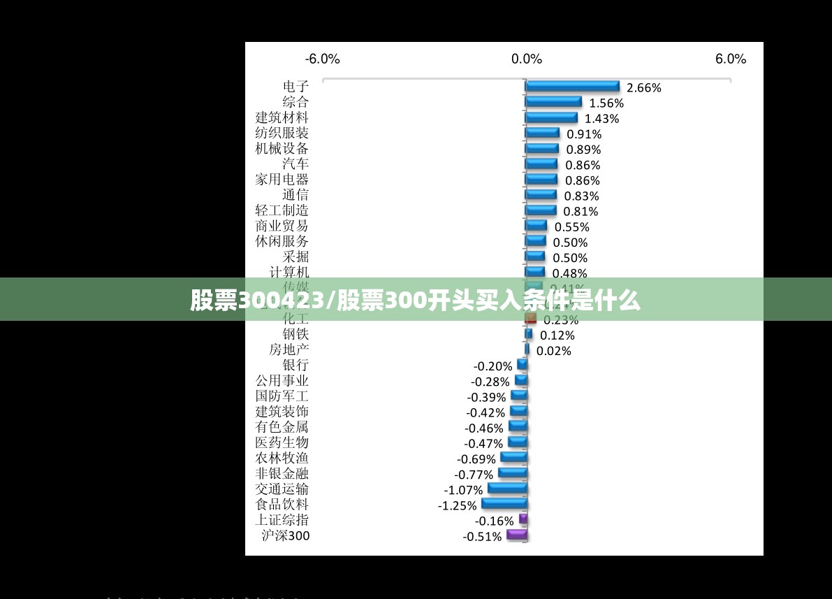 股票300423/股票300开头买入条件是什么 股票300423/股票300开头买入条件是什么