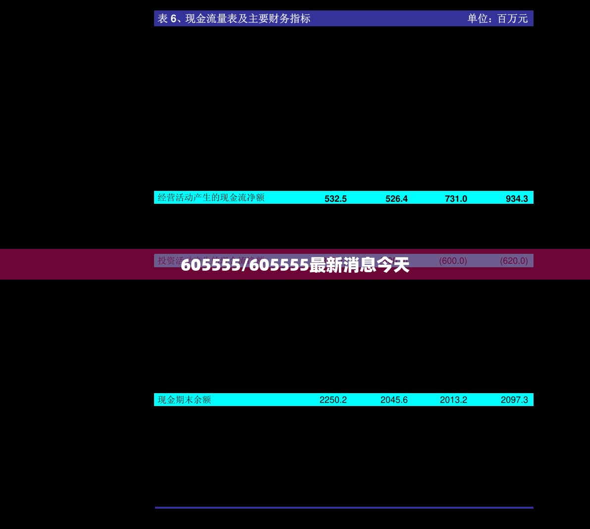 605555/605555最新消息今天 605555/605555最新消息今天