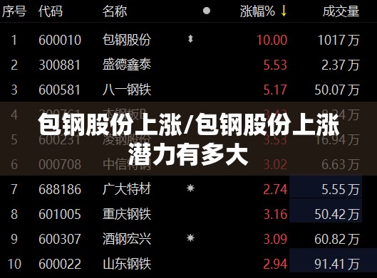 包钢股份上涨/包钢股份上涨潜力有多大 包钢股份上涨/包钢股份上涨潜力有多大